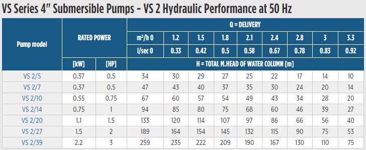 Performance Table